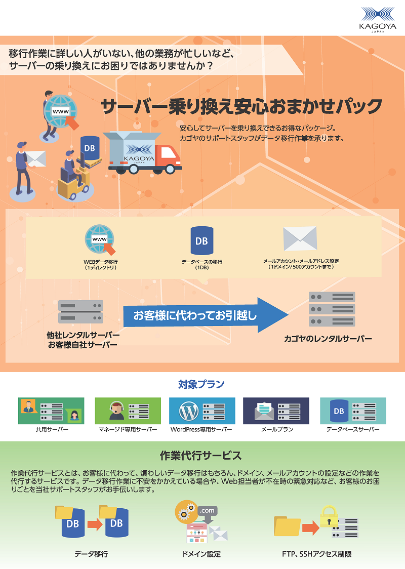 サブサービス】サーバー乗り換え安心おまかせパック | クラウドと