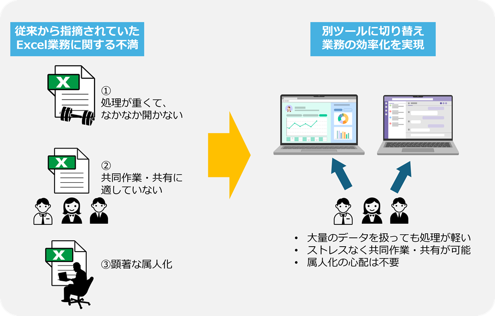 脱Excelの図解