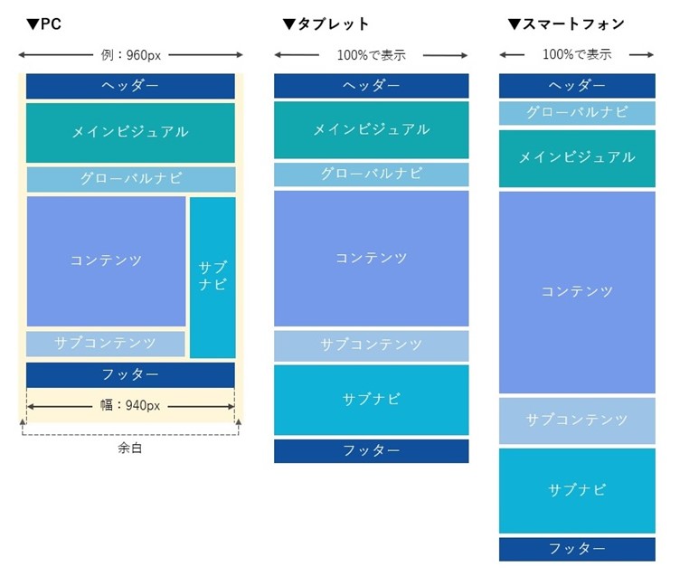 フレキシブルレイアウトのイメージ図