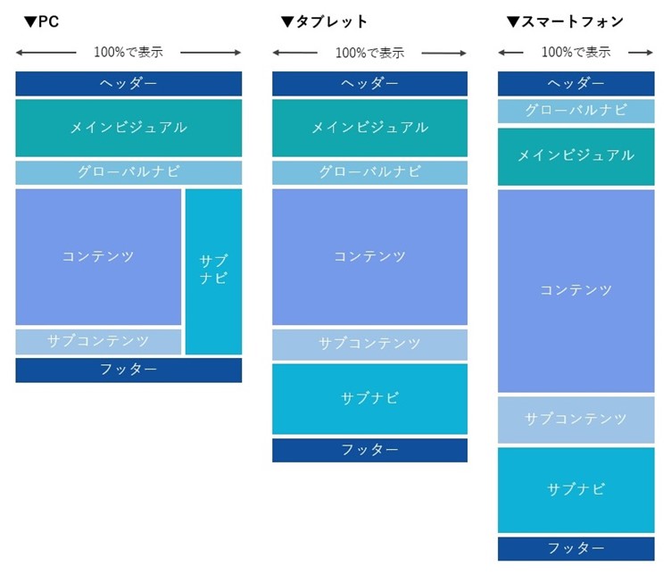 リキッドレイアウトのイメージ図