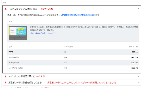 PageSpeed Insightsでの改善ポイントの解説