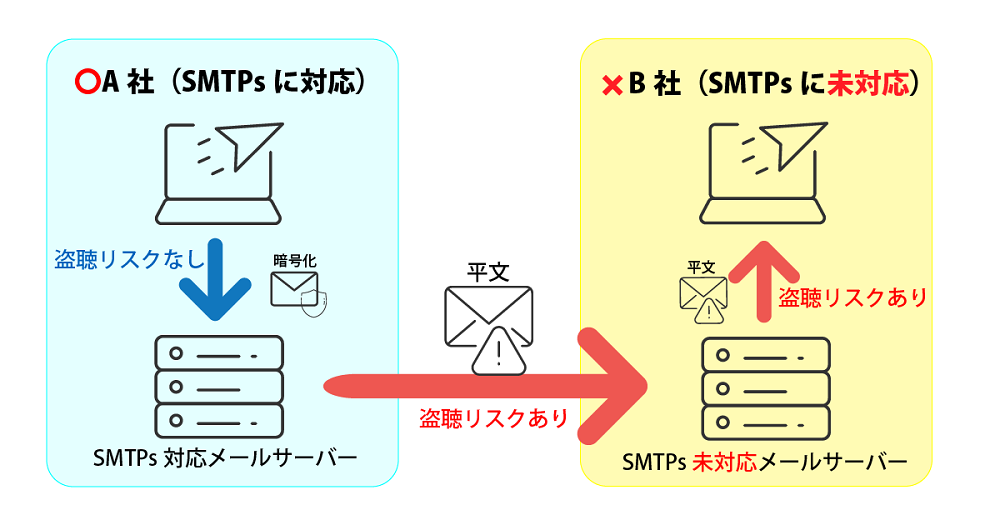 SMTPsの図解