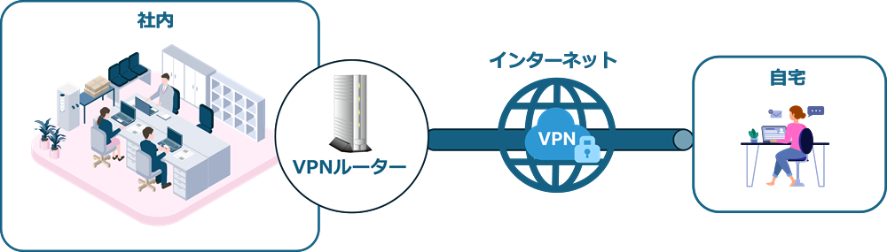 VPNルーターの図解