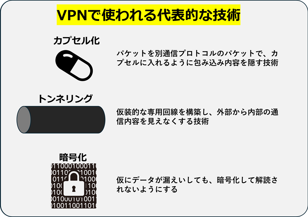 VPN技術の紹介